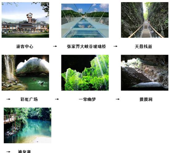 玩轉(zhuǎn)湖南張家界大峽谷玻璃橋景區(qū)旅游攻略