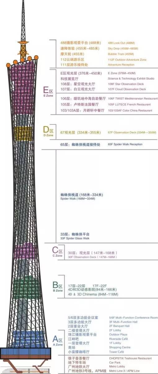 廣州塔多高多少層樓？廣州塔多少米